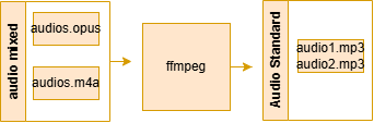 powershell:diagram2.png